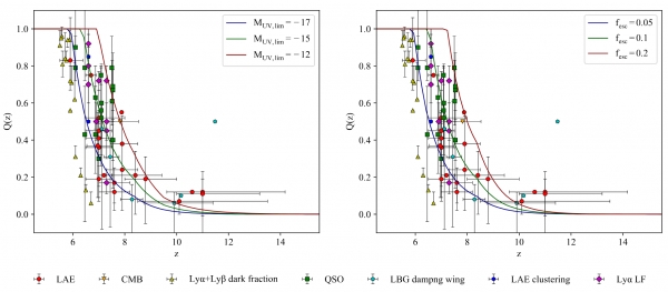 早期暗能量模型为宇宙再电离历史提供新解，中国科学院大学与国家天文台研究团队取得重要进展
